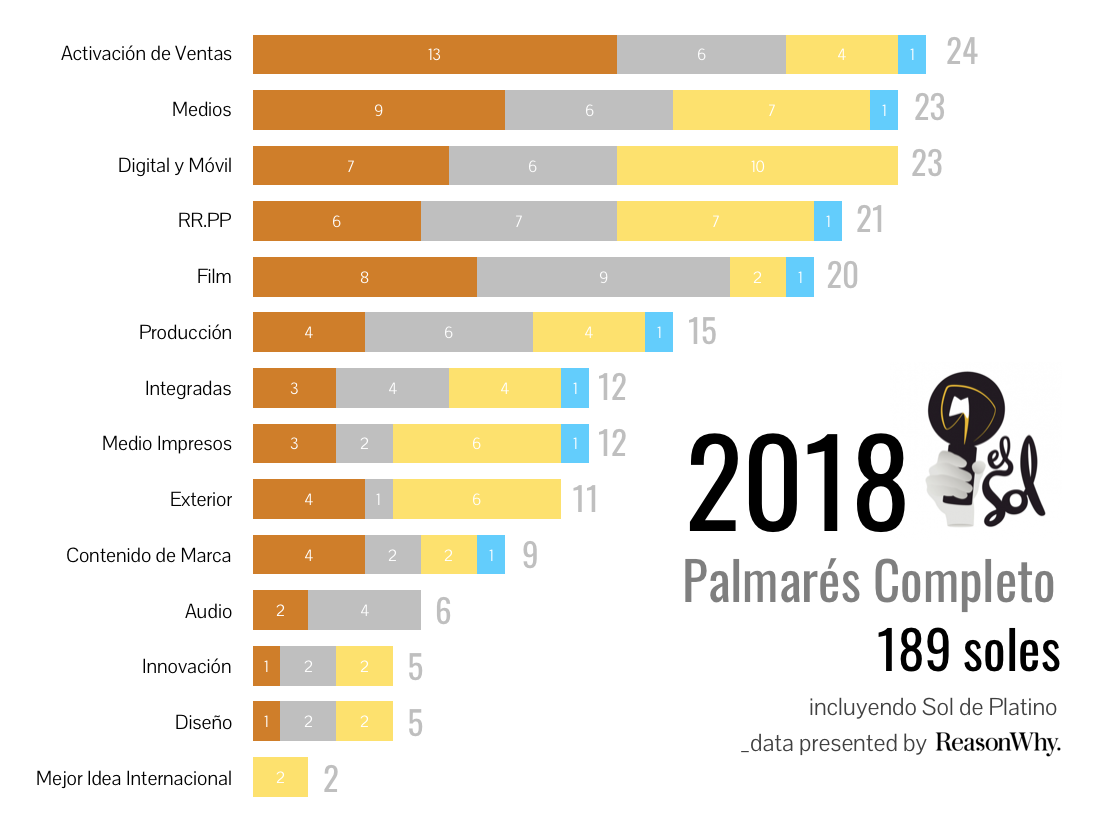 elsol2018-palmarescompleto