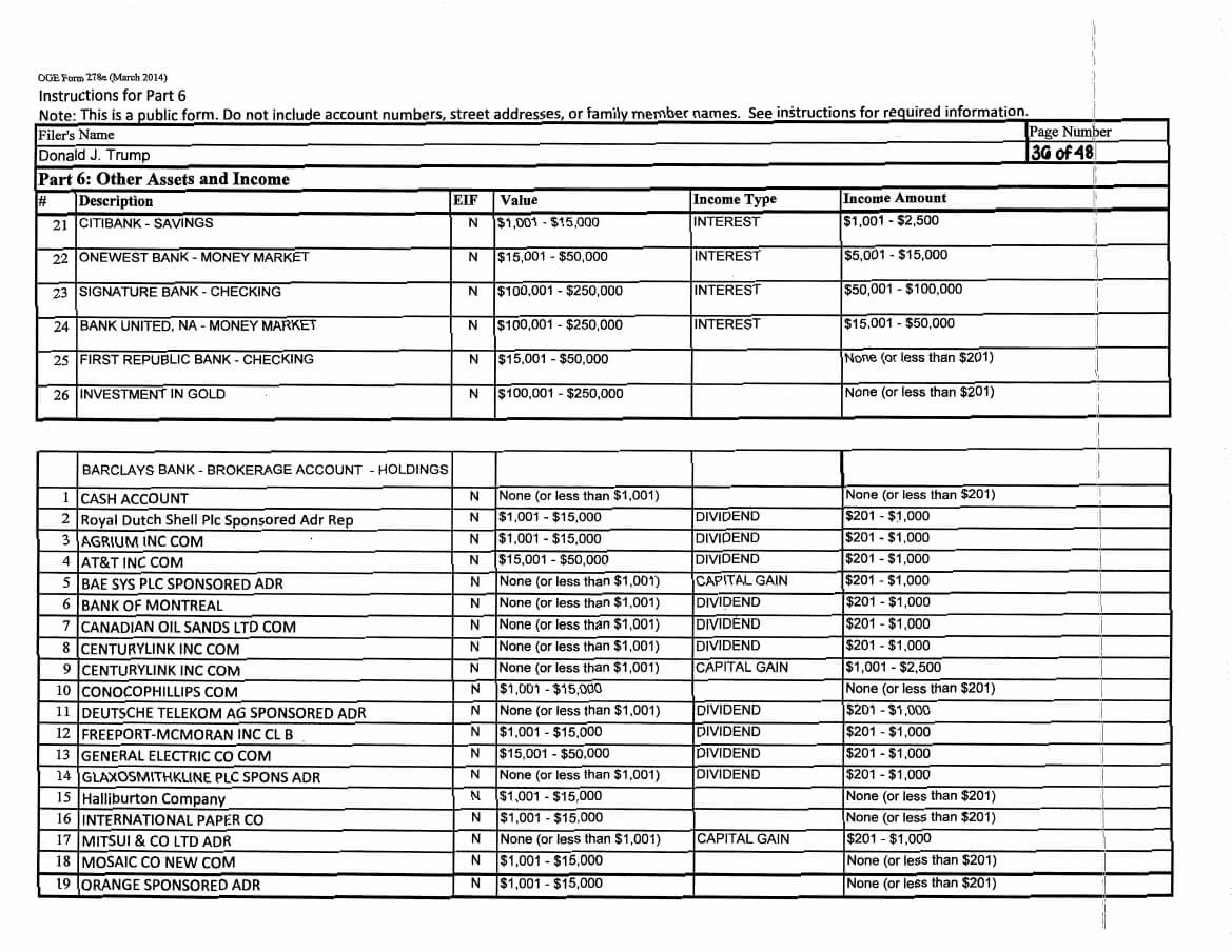 empresas-donald-trump