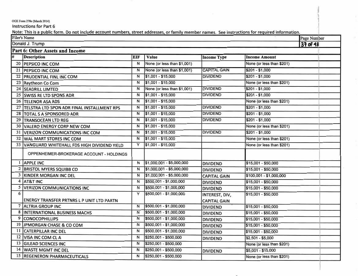 empresas-donald-trump