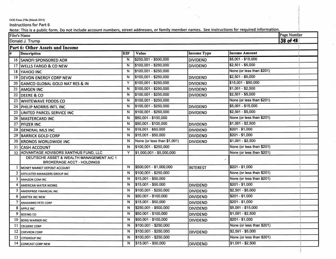 empresas-donald-trump