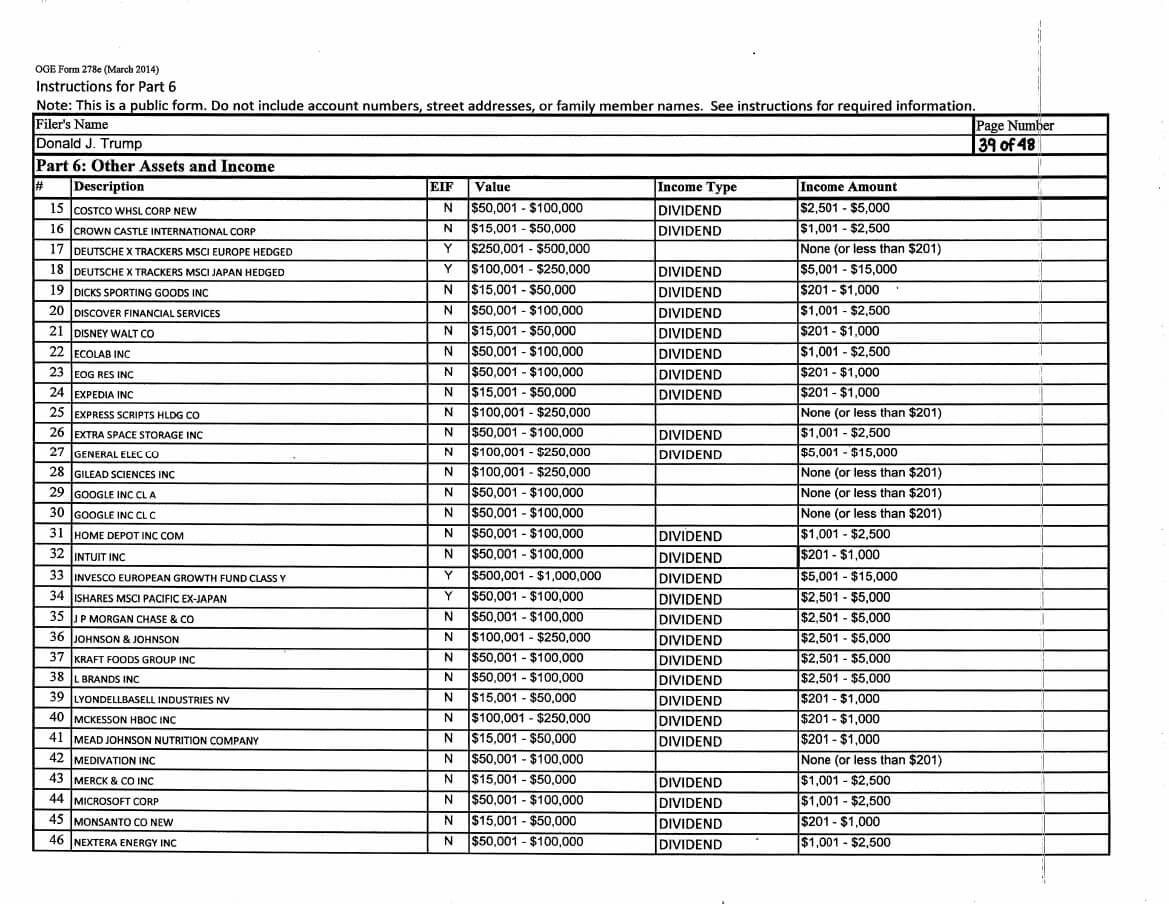 empresas-donald-trump