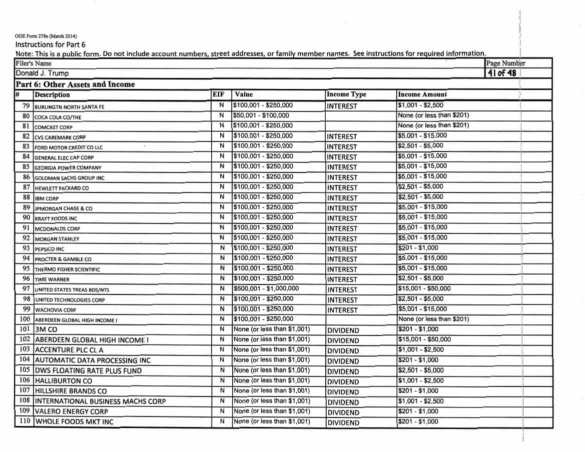 empresas-donald-trump