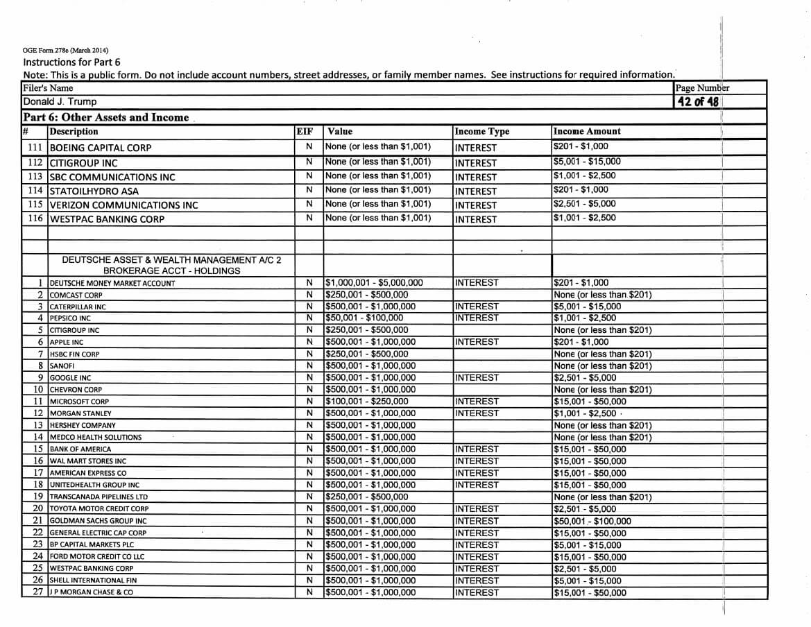 empresas-donald-trump