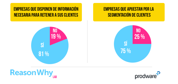 empresas-estudio-prodware