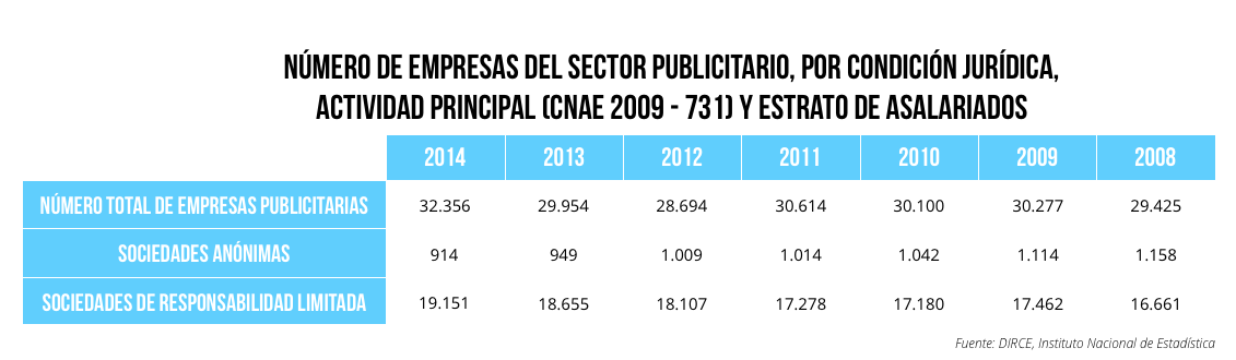 Empresas sector publicitario