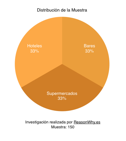 Un 7% de establecimientos declara que sus ventas de Coca-Cola han caído tras el ERE-consumo-coca-cola-ere-encuesta-distribucion