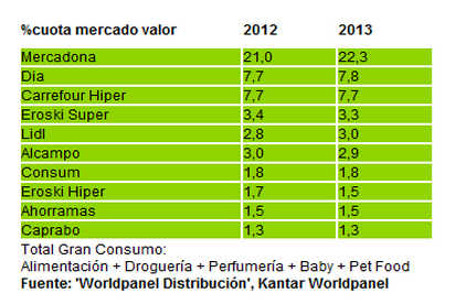 establecimientos-gran-consumo