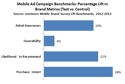 estudio-publicidad-mobile-ReasonWhy.es