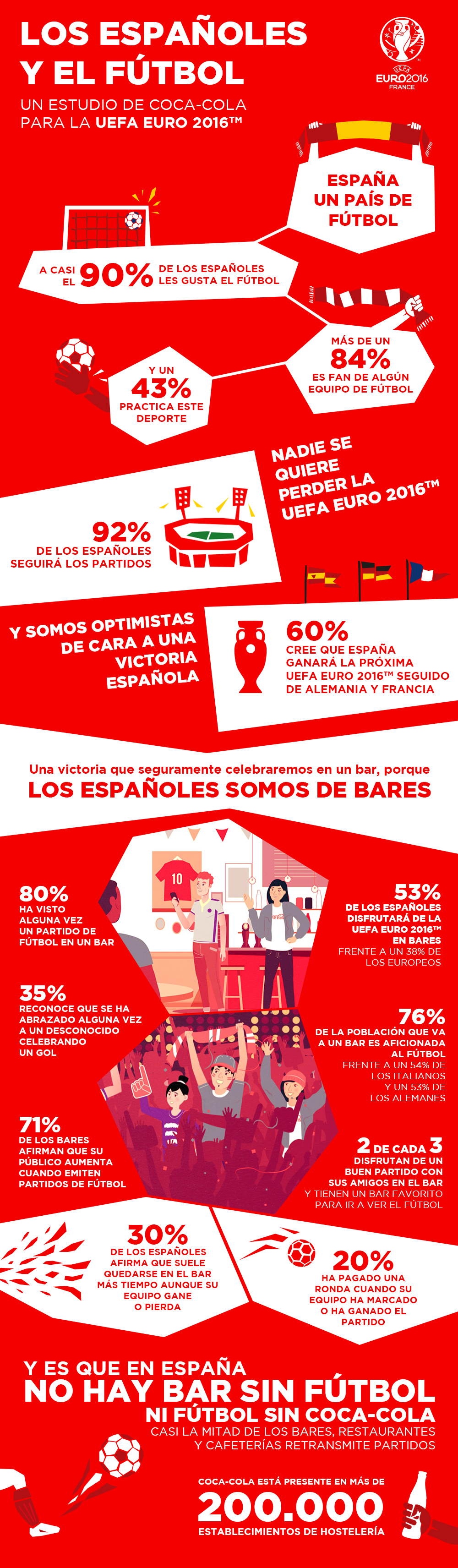 estudio-coca-cola-futbol