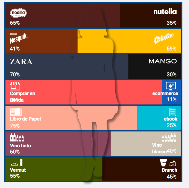marcas-ofertia