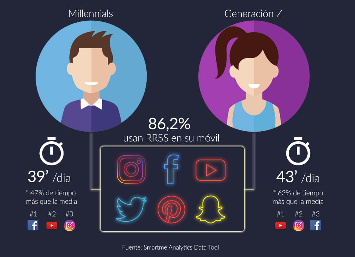 estudio-millennials