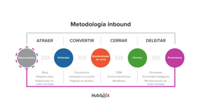 inbound-marketing