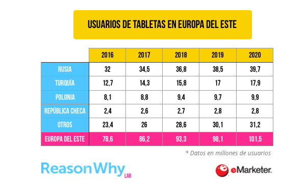 europa-este-usuarios-tablets