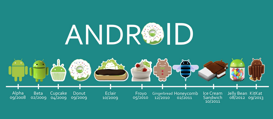 Evolución de Android