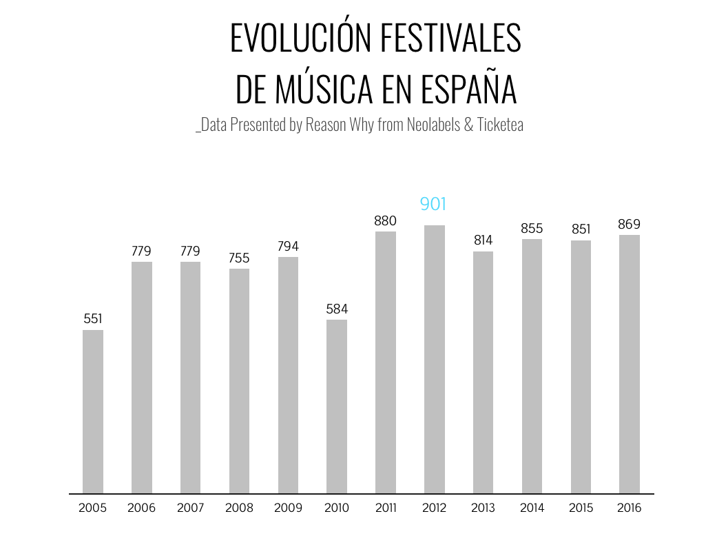 evolucion-festivales-musica