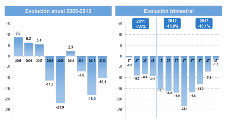 evolucion-inversion-publicitaria