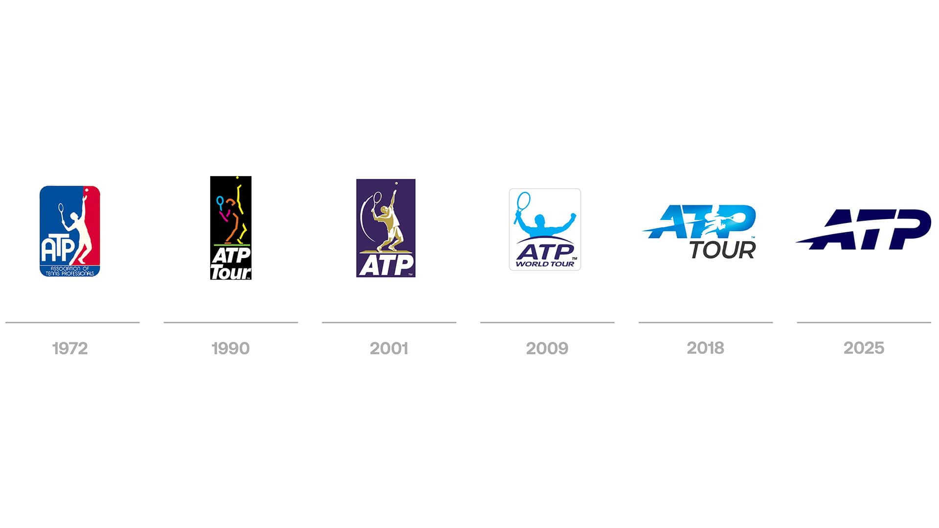 Evolución de los logos de la ATP