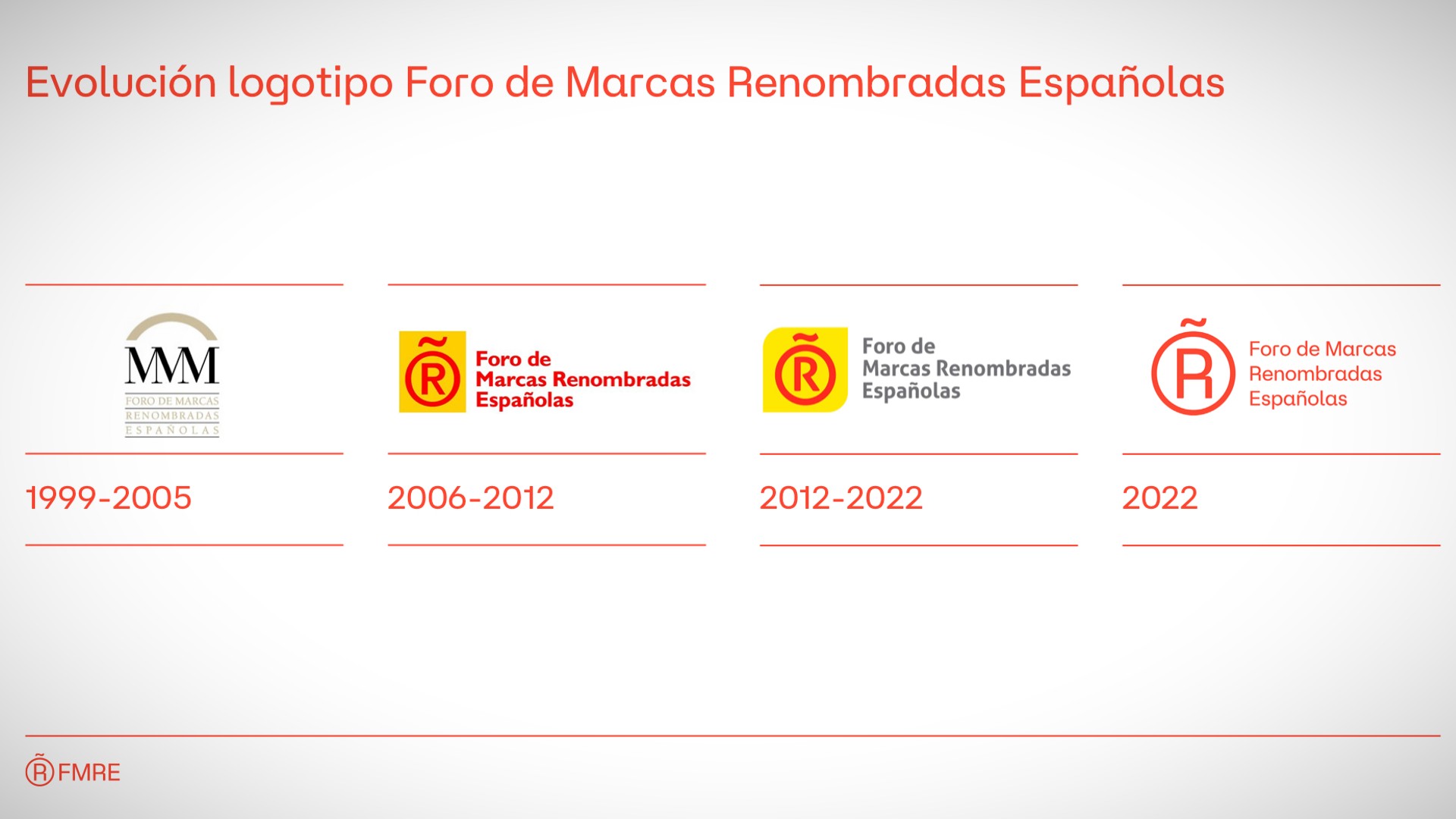 evolución del logotipo del foro