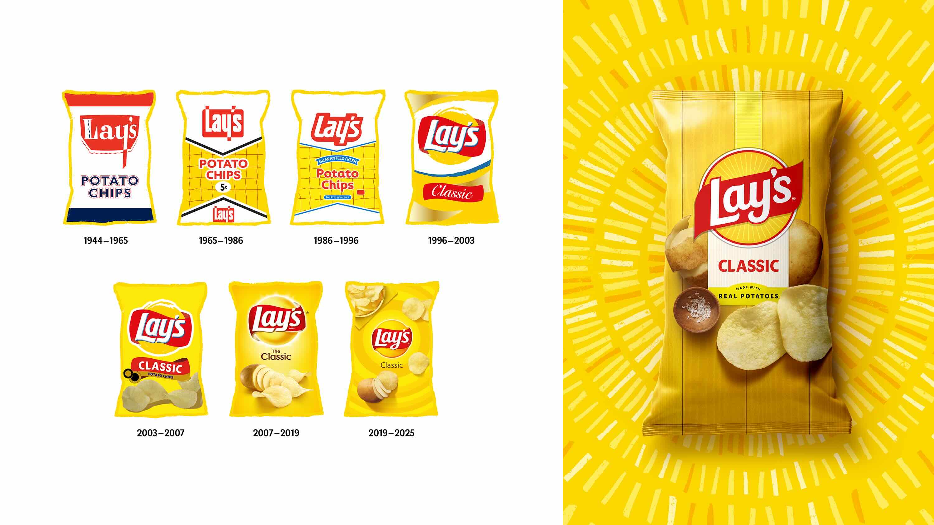 Evolución histórica del logotipo de Lay's