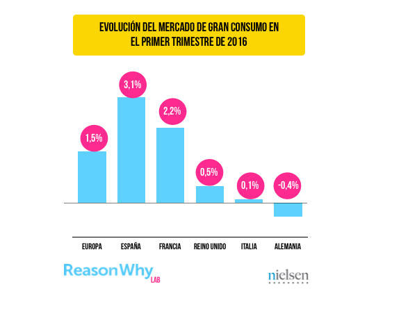 evolucion-mercado-gran-consumo