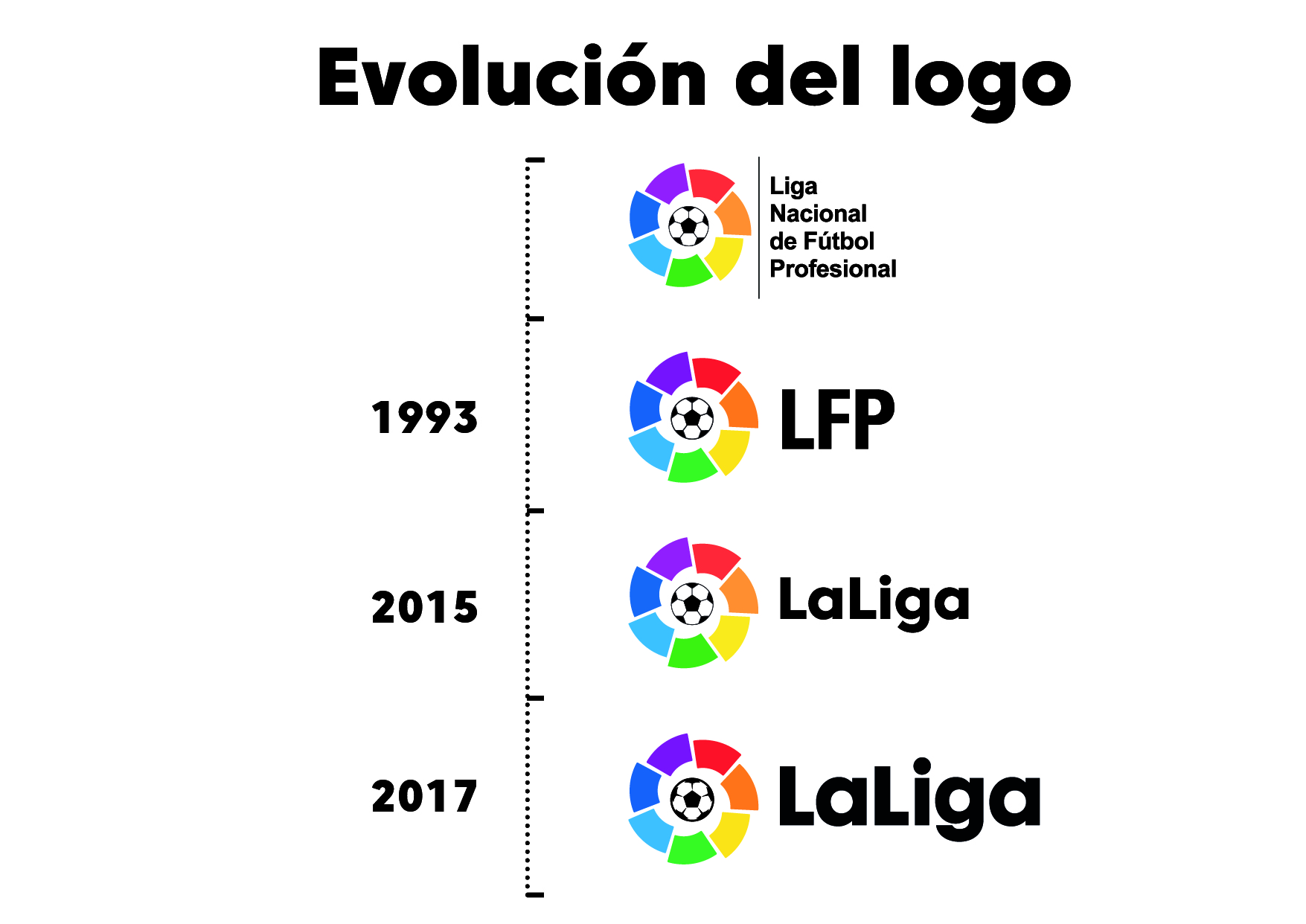 Que es la liga