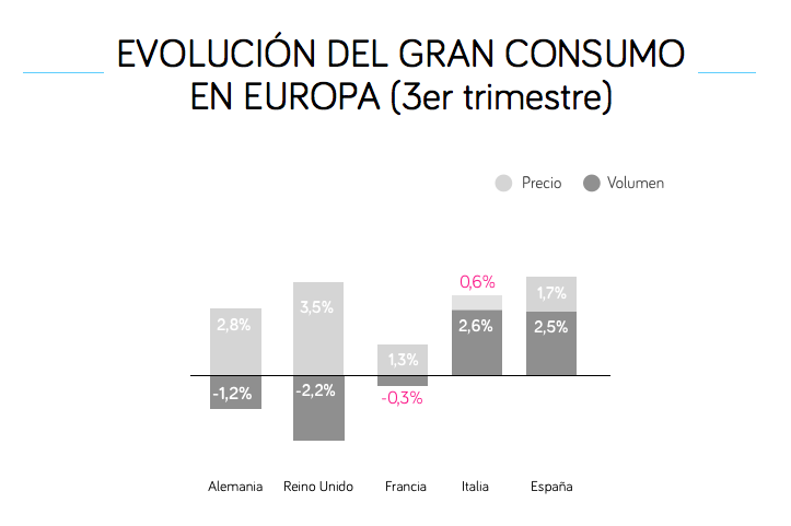 gran-consumo