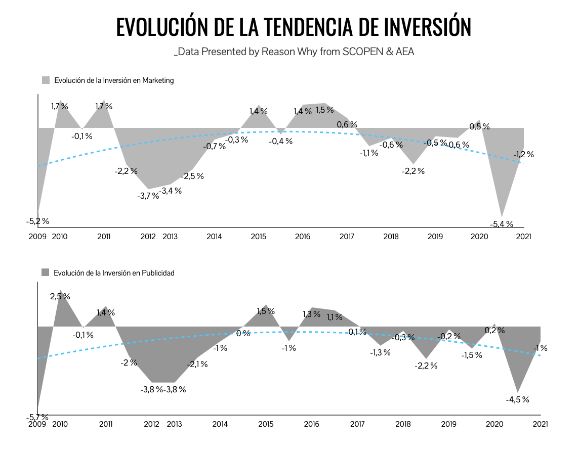 Trend Score - Evolución de la Tendencia de Inversión