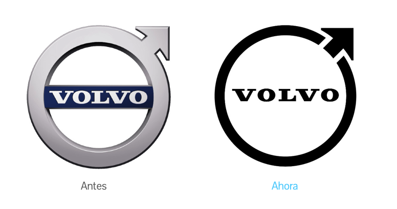 Evolución logotipos Volvo