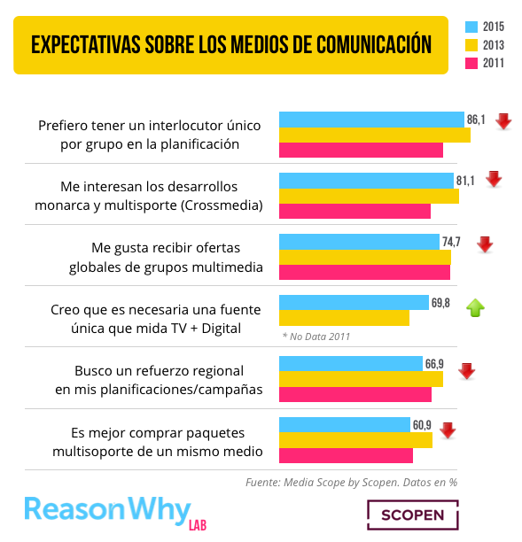 expectativas