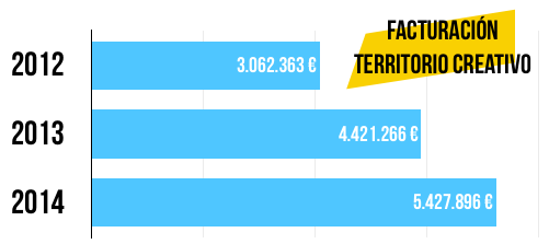 facturacion-territorio-creativo