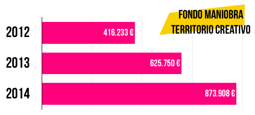 fondo-maniobra-territorio-creativo
