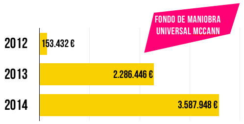 fondo-universal-mccann-resultados