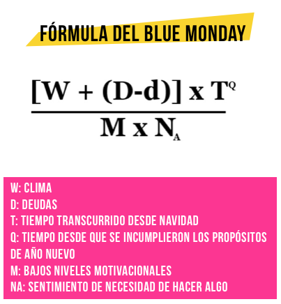 Fórmulablue monday