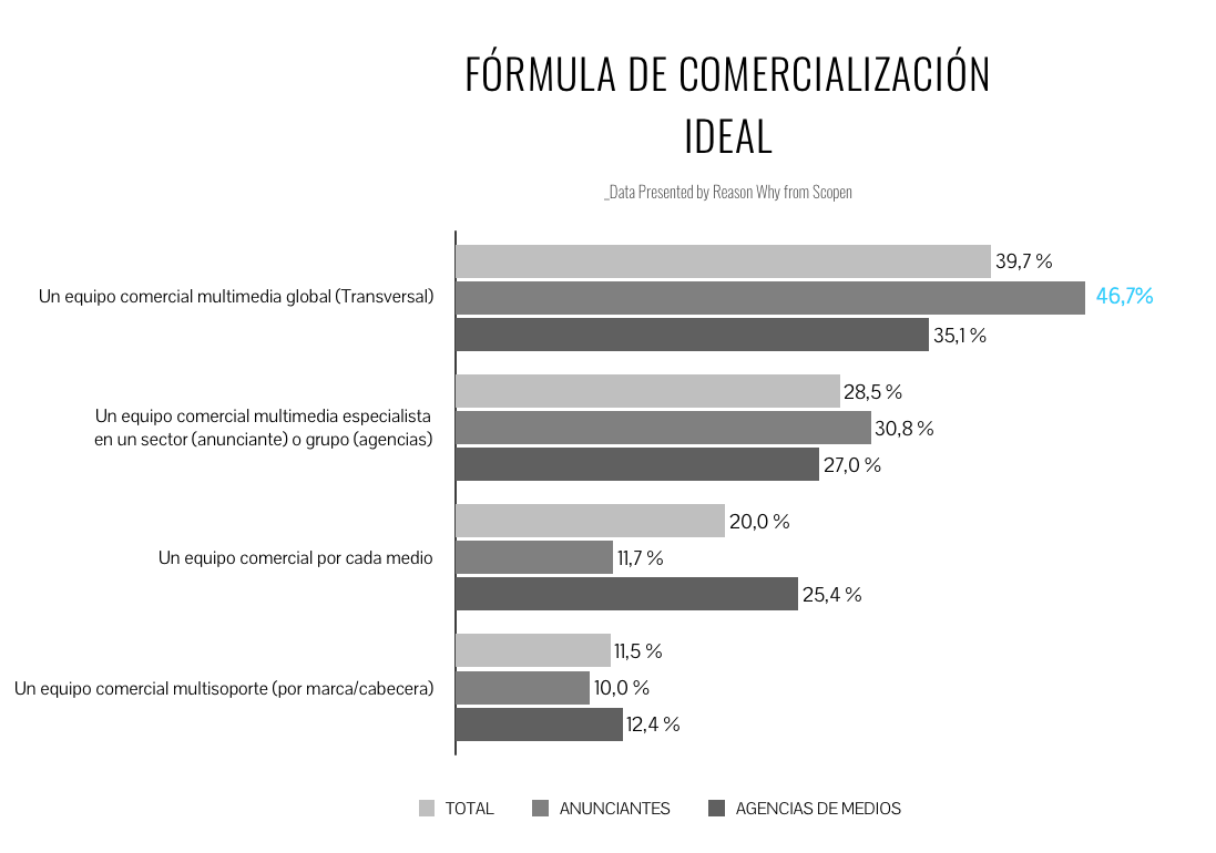 formula_comercializacion