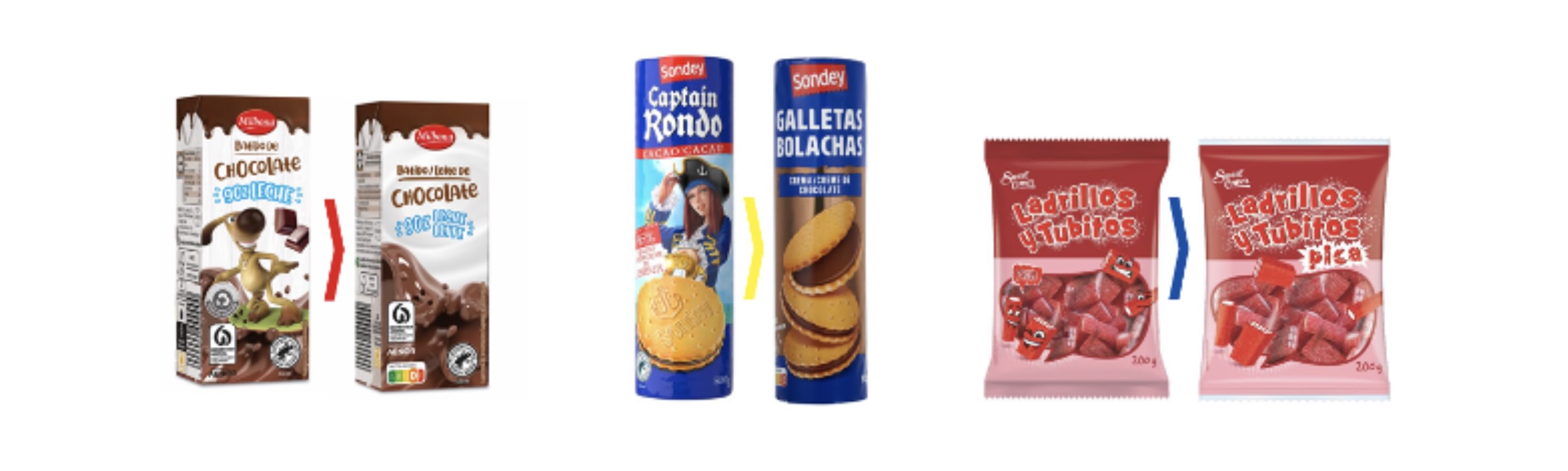 Evolución del diseño de productos de Lidl
