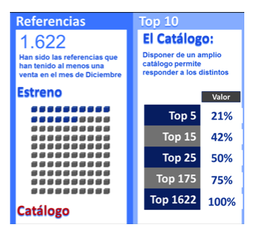 fragmentacion-audiencias-consumo-video