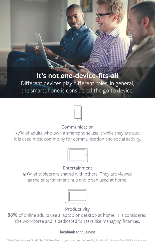 Más del 60% de adultos utiliza al menos dos dispositivos al día-uso-multidispositivo-multitarea-adultos-estudio-reino-unido-facebook-eeuu