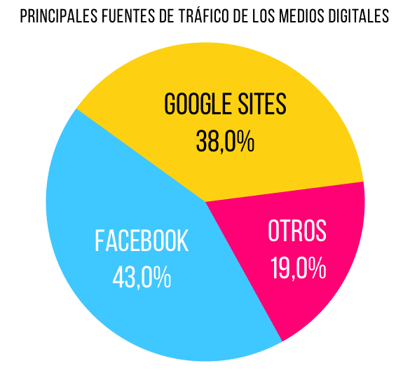 fuentes-trafico-medios-digitales