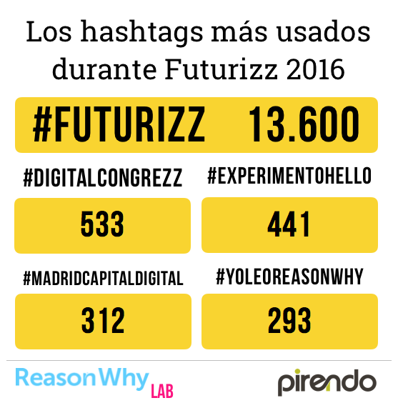 Futurizz 2016 - Reason Why