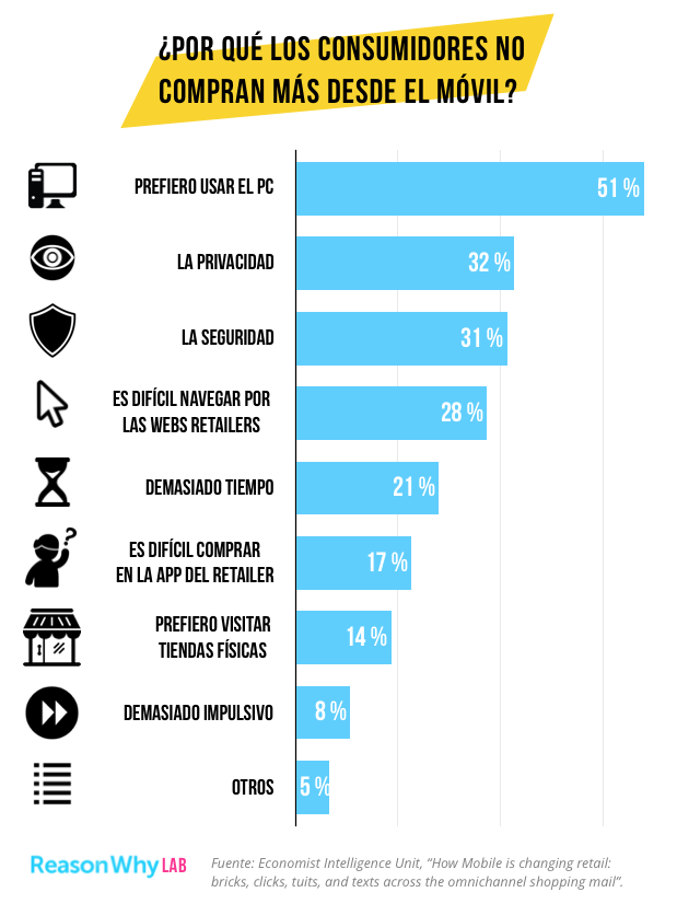 consumidores