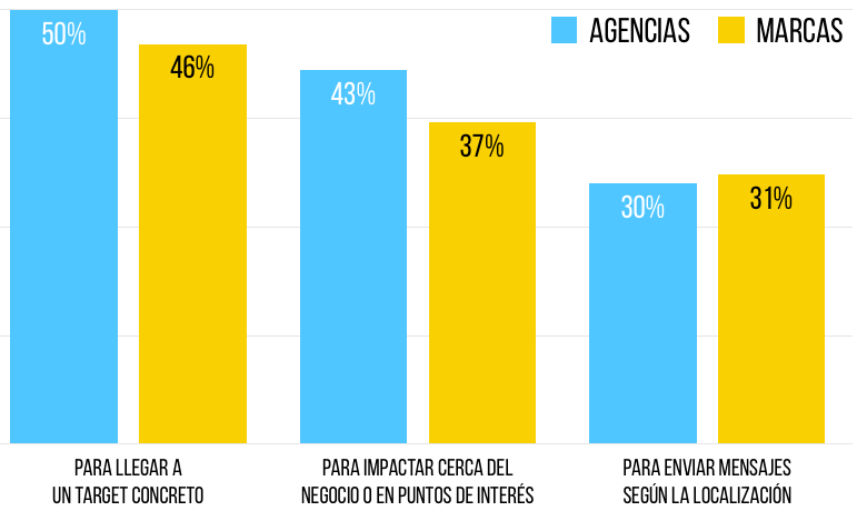 grafica-consumo-anuncios-publicidad-movil