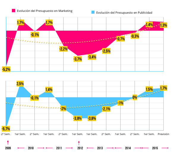 grafica-inversion-publicidad-marketing