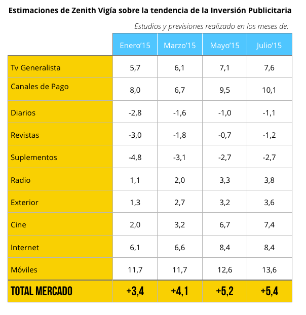 grafica-inversion-publicitaria-2015