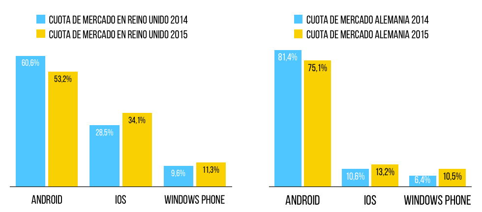 grafica-mercados-cuota-moviles-europa