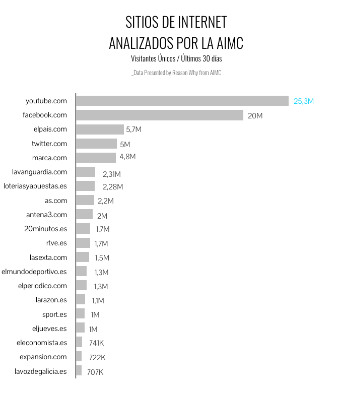 grafico-aimc-sitios-internet