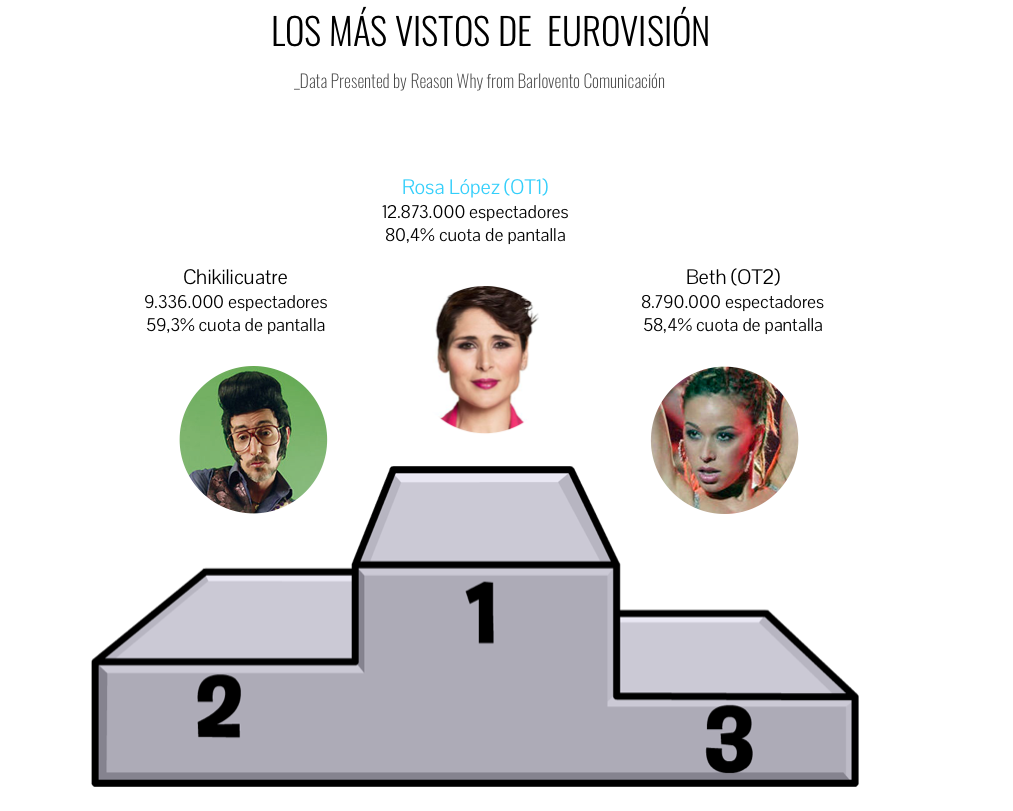 grafico-audiencias-television-reasonwhy.