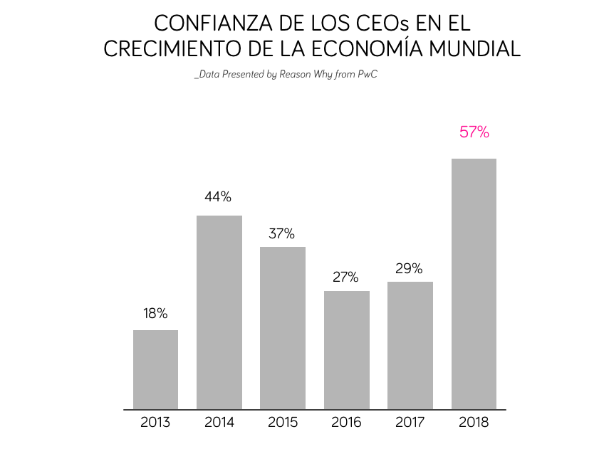 grafico-confianza-economica-forodavos