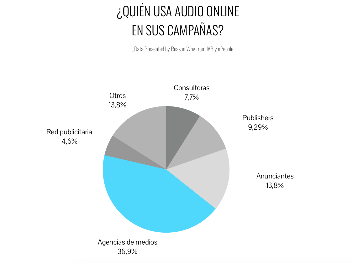 grafico-consumo-audio-online-marketing