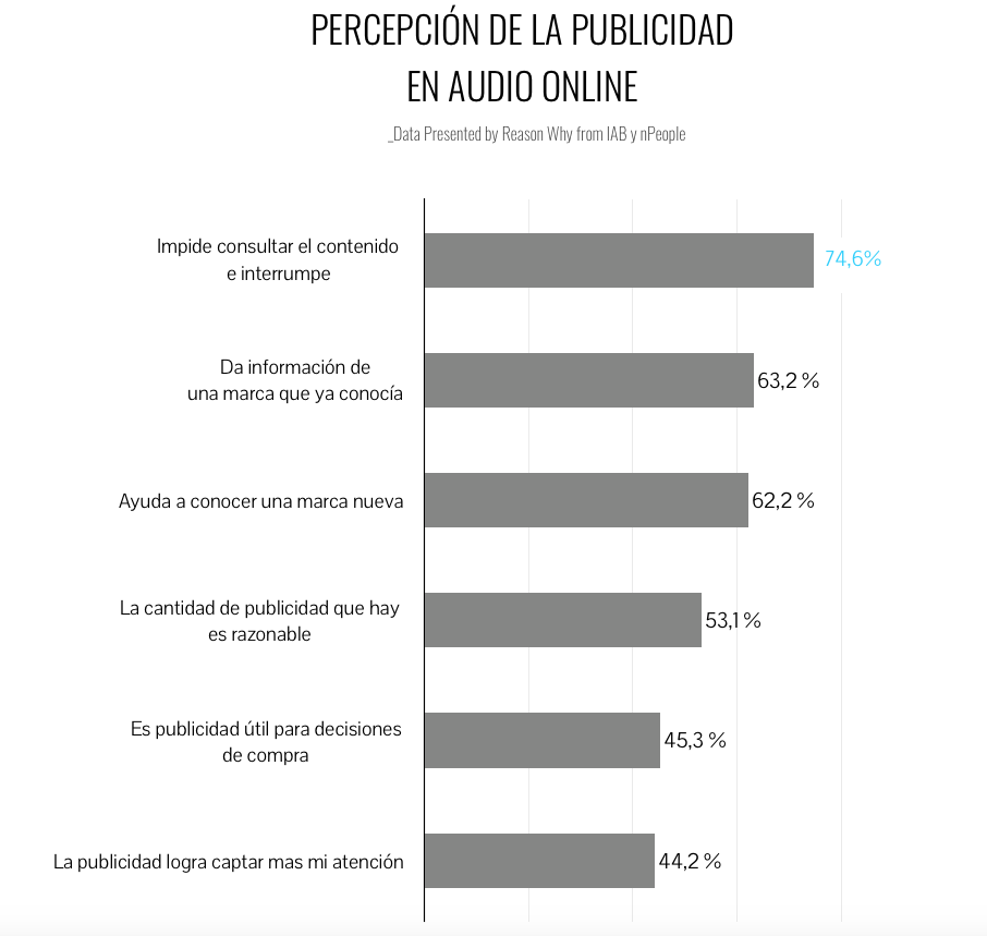 grafico-consumo-audio-online-publicidad