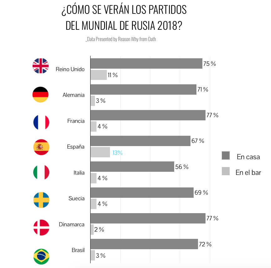 grafico-consumo-mundial2018-reasonwhy